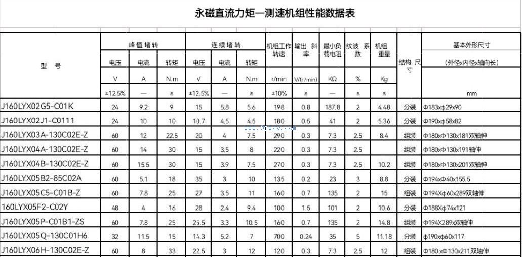 J160LYX-Z型永磁直流力矩-测速机组技术参数