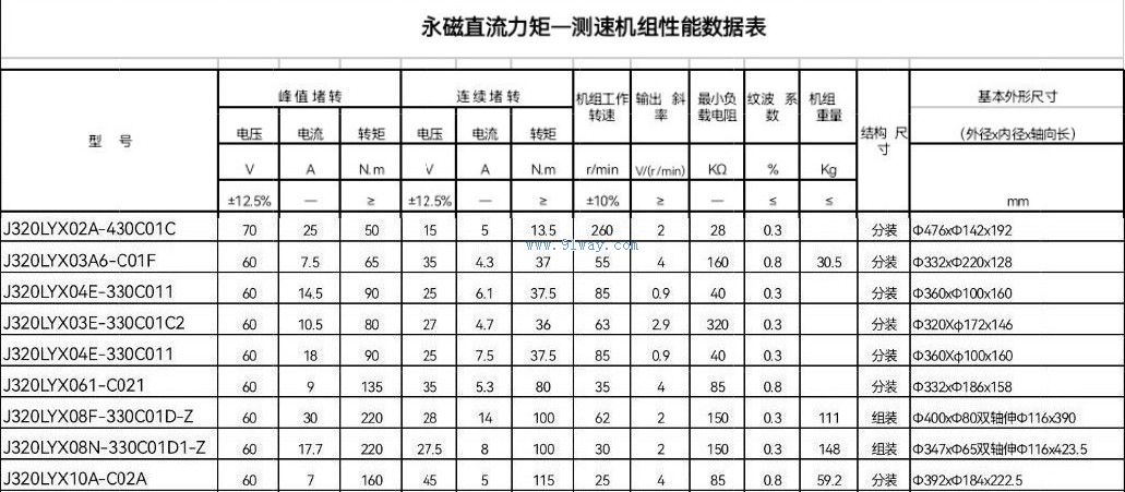J320LYX-Z型永磁直流力矩-测速机组技术参数
