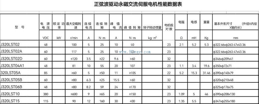J320LST型正弦波驱动永磁交流伺服电机技术参数及安装尺寸