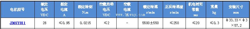 J36SY011型永磁式直流伺服电动机技术参数