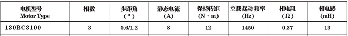 130BC3100型磁阻式步进电动机技术参数