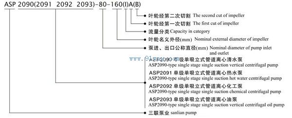 ASP2090管道泵型号说明