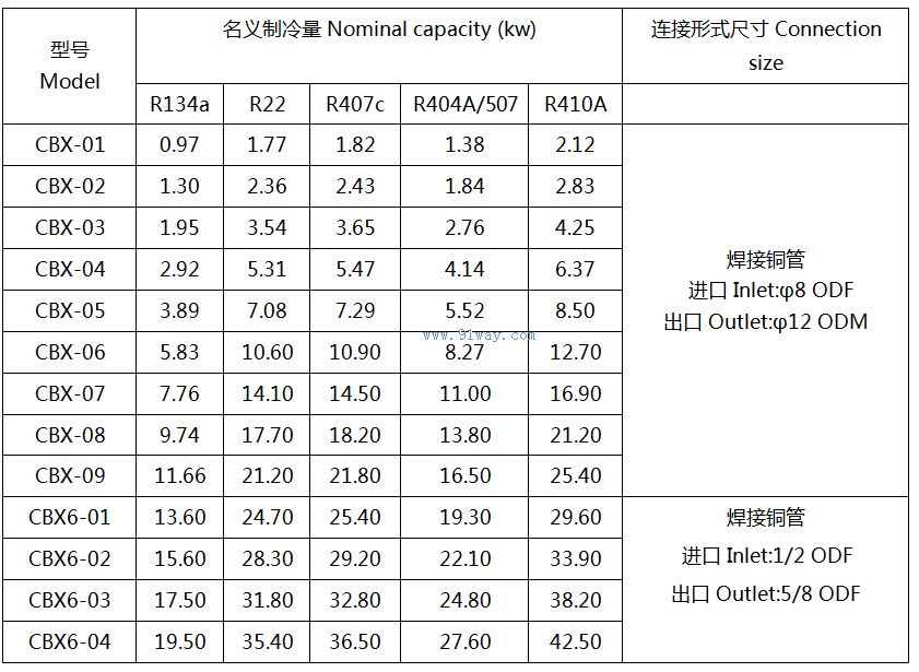 CBX型旁通阀规格参数