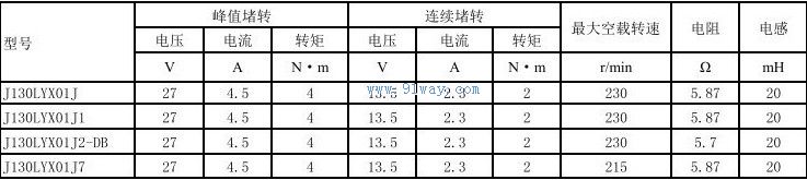 J130LYX01J7型永磁直流力矩电机技术参数