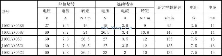 J160LYX05C型永磁直流力矩电机技术参数
