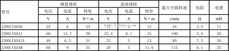 J200LYX04M型永磁式直流力矩电机技术参数