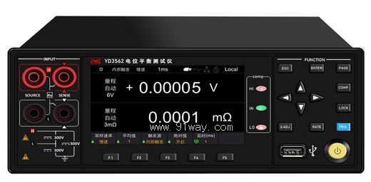 YD3562λƽ