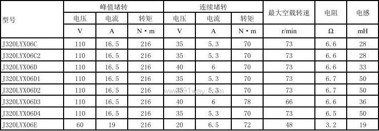 J320LYX06D3,J320LYX06D4������ֱ�����ص��