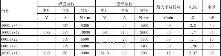 J600LYX400������ֱ�����ص��