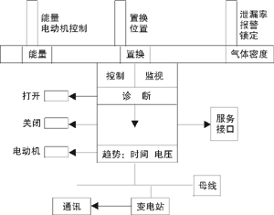 断路器智能化工作框图