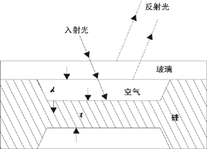 光微薄硅温度传感器的温度探头原理图