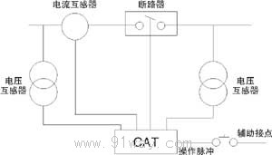CAT接线示意图