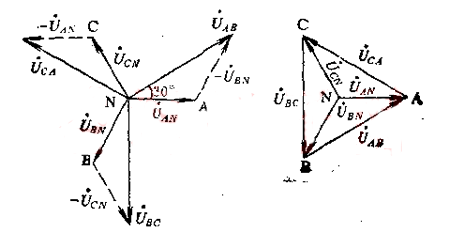 三相线路星形连接矢量图