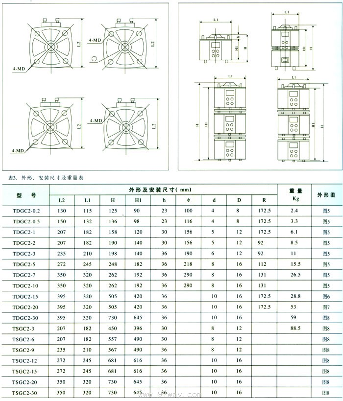 TDGC,TDGC2ϵеѹγߴ