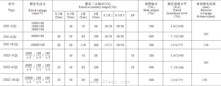 JDZ(J)-3610(Q)ϵеѹ2