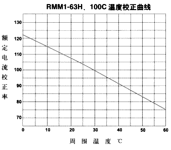 RMM1ϵǶ·3