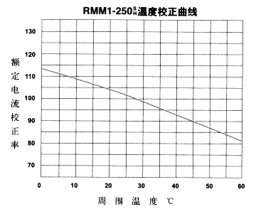 RMM1ϵǶ·8