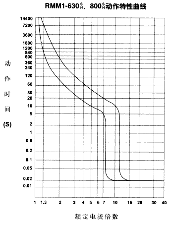 RMM1ϵǶ·10