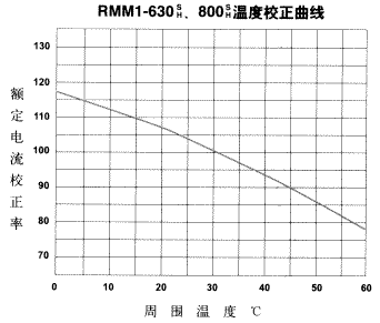 RMM1ϵǶ·12