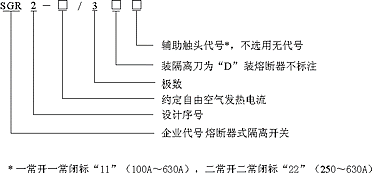 SGR2系列熔断器式隔离开关型号说明