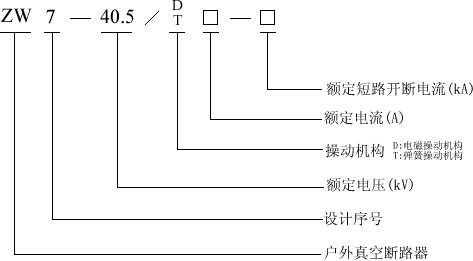 ZW7-40.5系列�敉飧�赫婵�嗦菲餍吞��f明