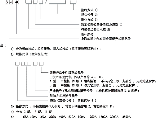 SM40系列塑料外壳式断路器型号说明
