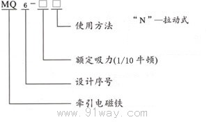 MQ6(SAϵ)ͺ˵