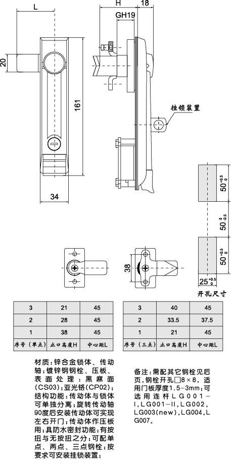 MS833-I-II-PLγߴ