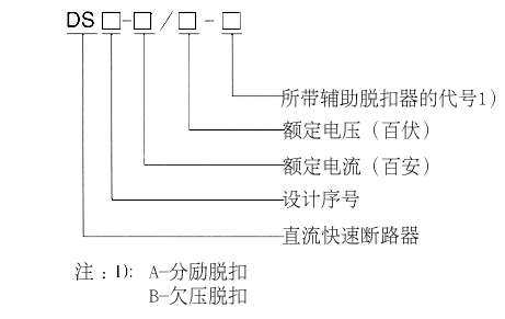 DS14ϵֱٶ·ͺ˵