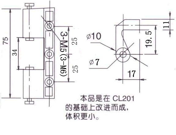 CL201-Iγߴ