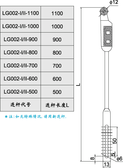 LG002-I/IIγߴ