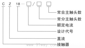 CZ18系列直流接触器型号说明