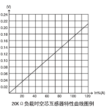 ALH-0.66Sϵе1