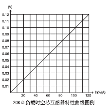 ALH-0.66Sϵе3