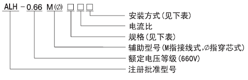 ALH-0.66M系列电流互感器型号说明
