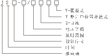JS14Aϵʱ̵ͺ˵