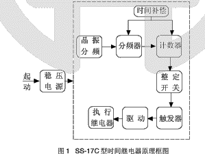 SS-17C型时间继电器原理图