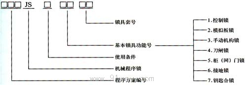 DSN3,JSN(W)型系列户内电磁锁及防误机械程序锁型号说明