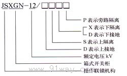 JSXGN-12G系列机械闭锁型号说明