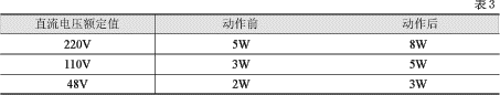 JHY-31型复合电压继电器技术参数