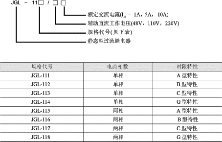JGL-110系列反时限过流继电器型号说明及技术参数