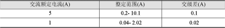 JFL-14型负序过流继电器技术参数