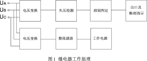 JDH-2电动机保护继电器原理图