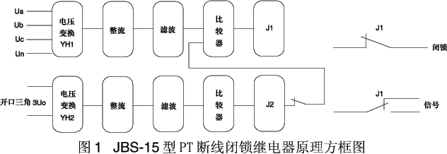 JBS-15型PT断线闭锁继电器原理图