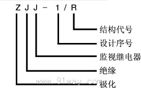 ZJJ-1/R型绝缘监视继电器型号说明