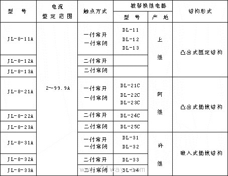 JL-8/DK系列无需辅助电源静态电流继电器技术参数