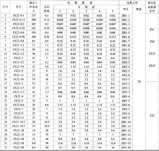 ZX22系列不锈钢电阻器技术参数