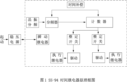 SS-94时间继电器原理图