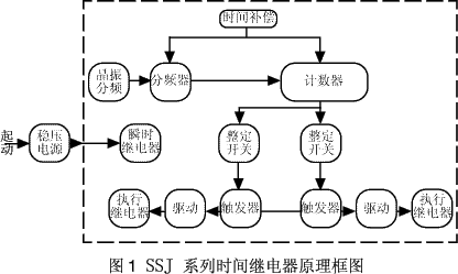 SSJ系列时间继电器原理图