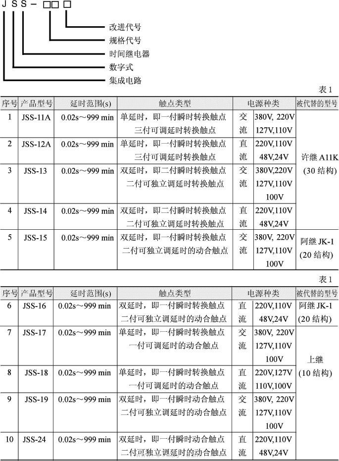 JSS系列时间继电器型号说明及技术参数